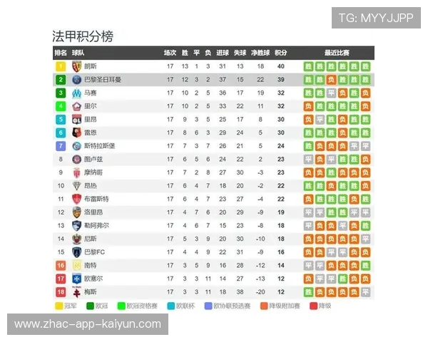 法甲：巴黎主场2-1战胜里尔，积分优势扩大，法甲巴黎阵容