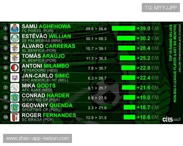 U23 球员在国际赛事中逐渐成为关键人物，u23球员身价暴涨
